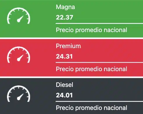 Tabla que muestra los precios promedios de las gasolinas y el diesel