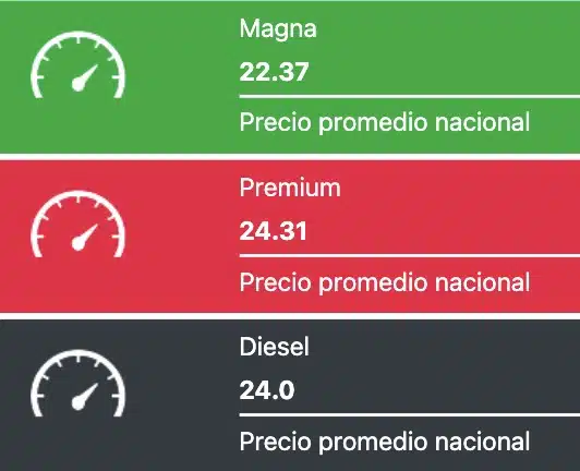 Tabla que muestra los precios promedios de las gasolinas y el diesel