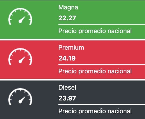 Tabla que muestra los precios promedios de las gasolinas y el diesel