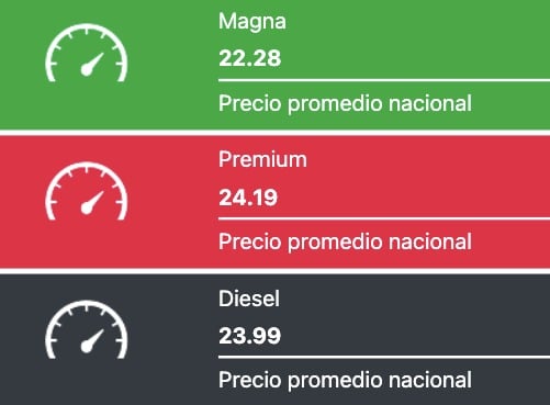 Tabla que muestra los precios promedios de las gasolinas y el diesel