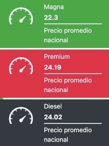 Tabla que muestra los precios promedios de las gasolinas y el diesel