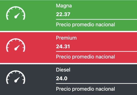 Tabla que muestra los precios promedios de las gasolinas y el diesel
