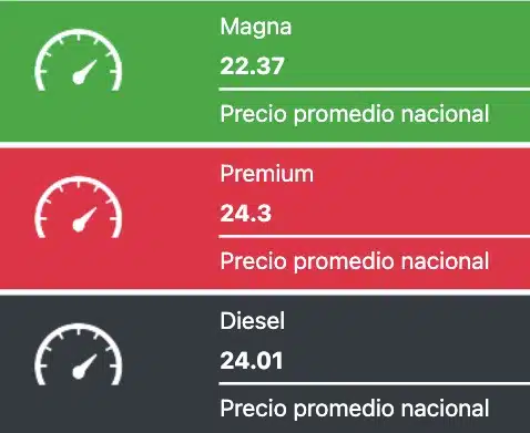 Tabla que muestra los precios promedios de las gasolinas y el diesel