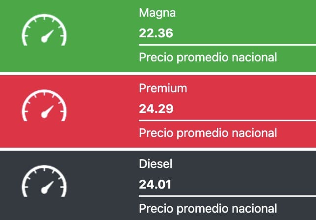 Tabla que muestra los precios promedios de las gasolinas y el diesel