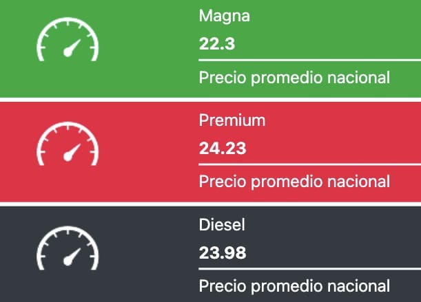 Tabla que muestra los precios promedios de las gasolinas y el diesel
