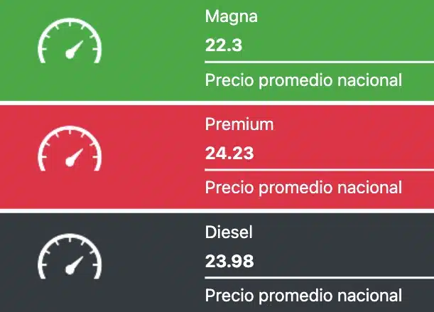 Tabla que muestra los precios promedios de las gasolinas y el diesel