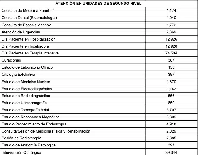 Lista de los servicios que ofrece el IMSS con su respectivo precio