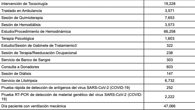 Lista de los servicios que ofrece el IMSS con su respectivo precio