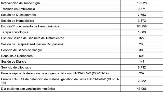 Lista de los servicios que ofrece el IMSS con su respectivo precio