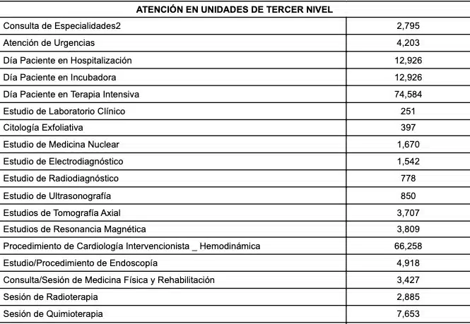 Lista de los servicios que ofrece el IMSS con su respectivo precio