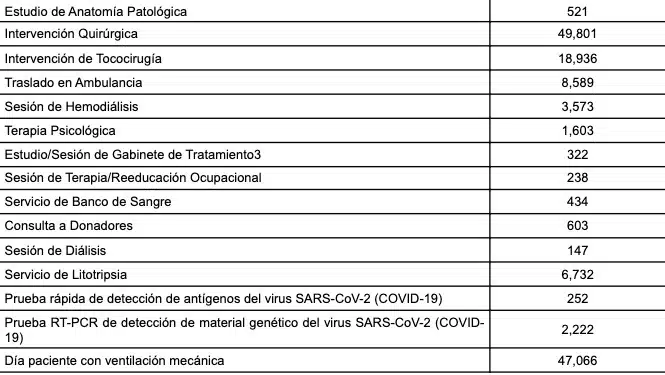 Lista de los servicios que ofrece el IMSS con su respectivo precio