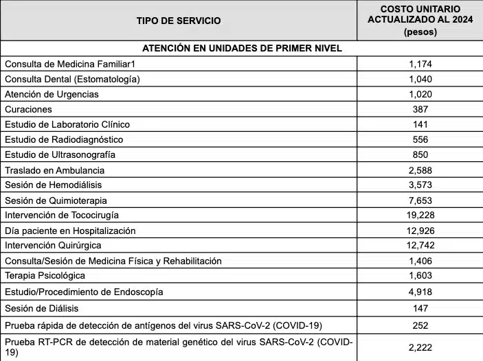 Lista de los servicios que ofrece el IMSS con su respectivo precio