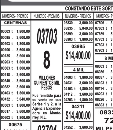 Números de los ganadores de la Lotería Nacional