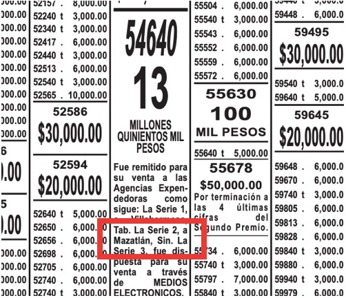 Números de los ganadores de la Lotería Nacional