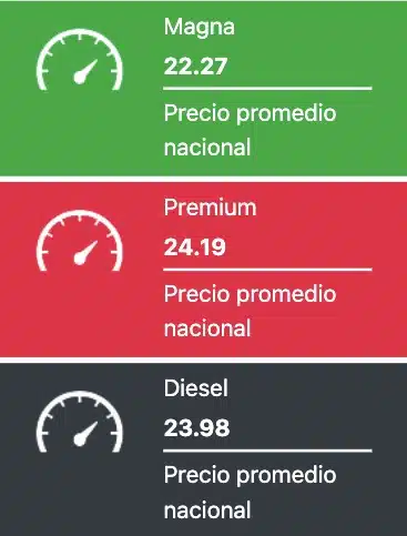 Tabla con el precio promedio nacional de las gasolinas Magna, Premium y del diésel