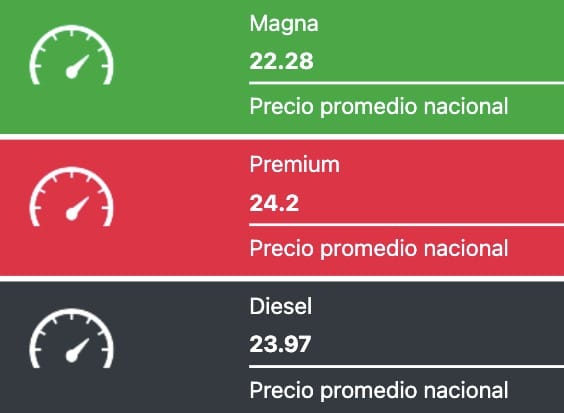 Tabla con el precio promedio en México de las gasolinas Magna y Premium, así como el diésel el sábado 16 de diciembre de 2023