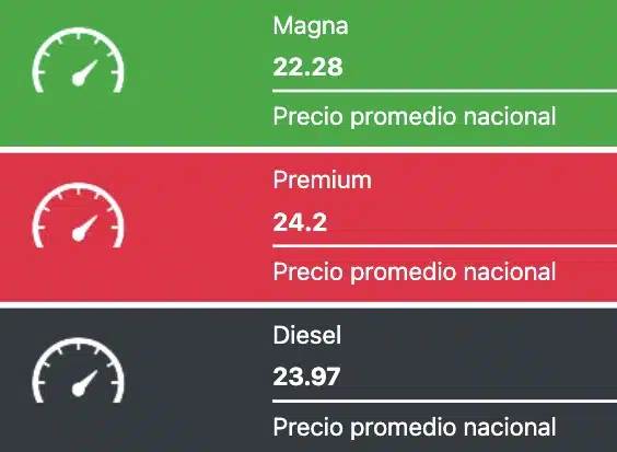 Tabla con el precio promedio en México de las gasolinas Magna y Premium, así como el diésel el sábado 16 de diciembre de 2023