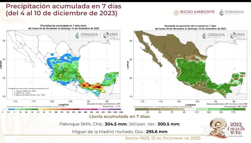 galería gráficas lluvias