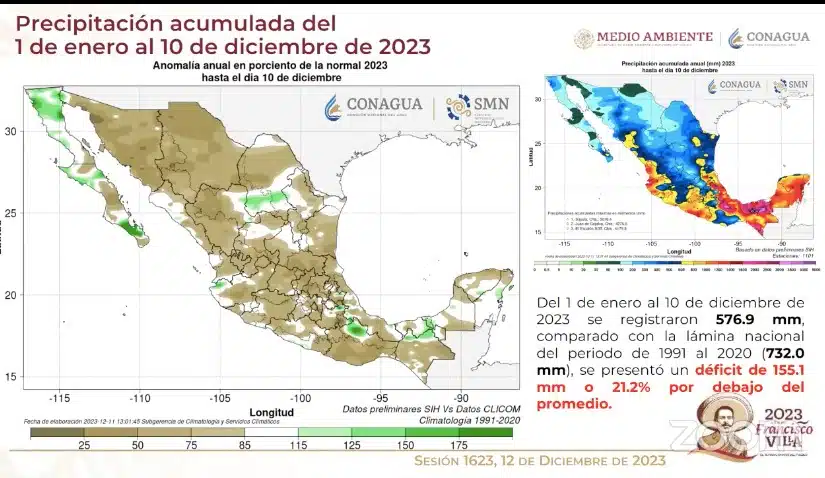 galería gráficas lluvias