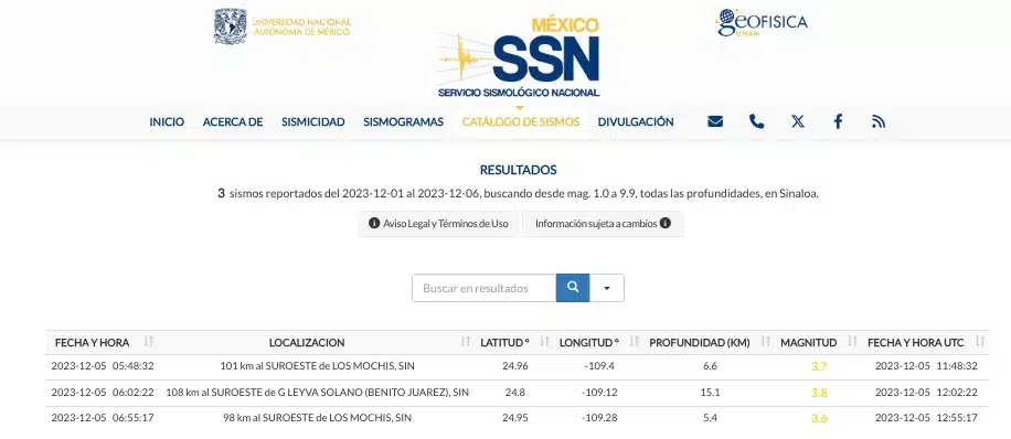 Lista de los sismos registrados en noviembre en Sinaloa