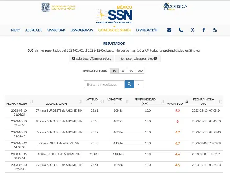 Lista de los sismos registrados en noviembre en Sinaloa