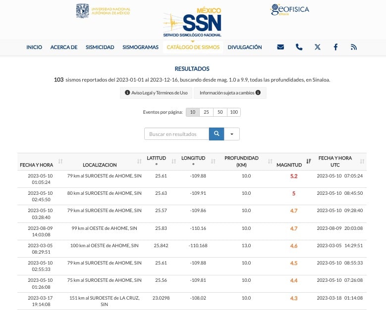 Lista de los sismos más fuertes registrados durante el 2023 en Sinaloa