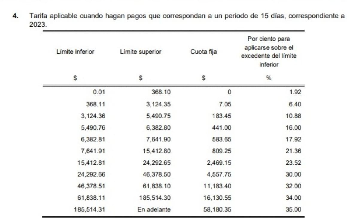 ¿Cuánto descontarán de ISR para el pago de aguinaldo? Esta es la tabla