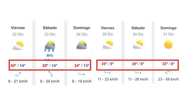Foto 1: Pronóstico del clima para Sinaloa durante Navidad y fin de año. Meteored.mx