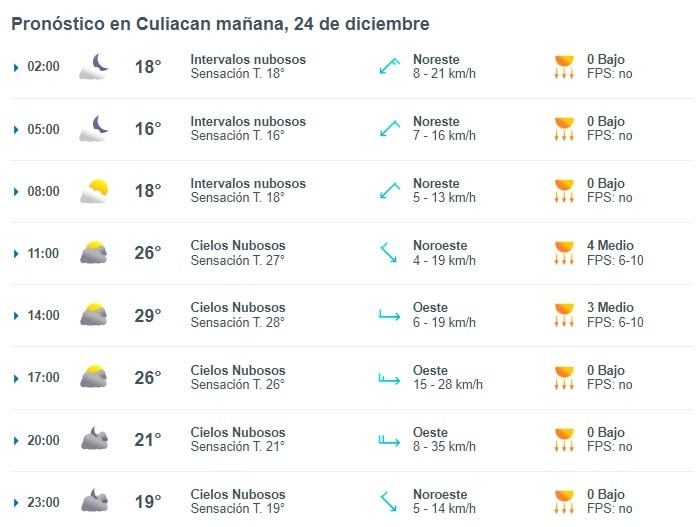 Así se espera el clima en Culiacán para el 24 de diciembre. Foto: Meteored