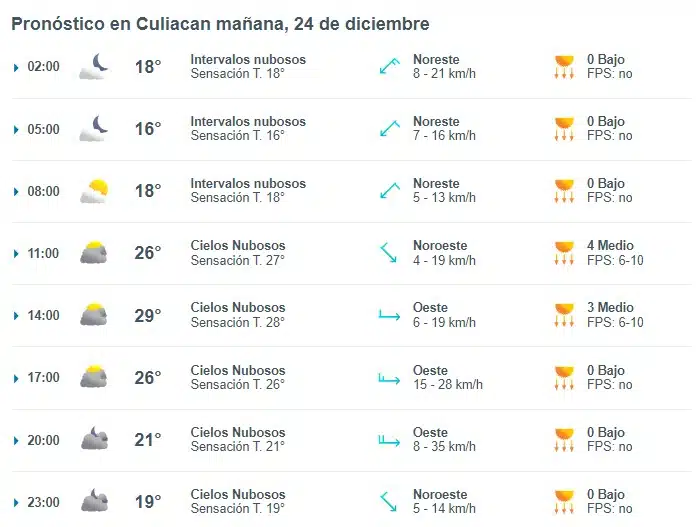 Así se espera el clima en Culiacán para el 24 de diciembre. Foto: Meteored