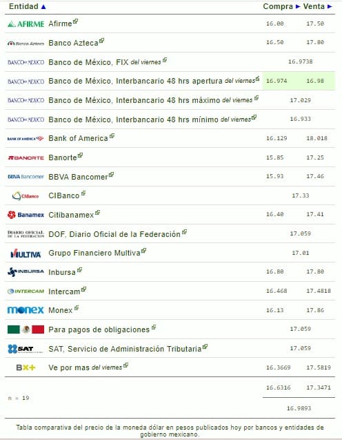 Tipo de cambio