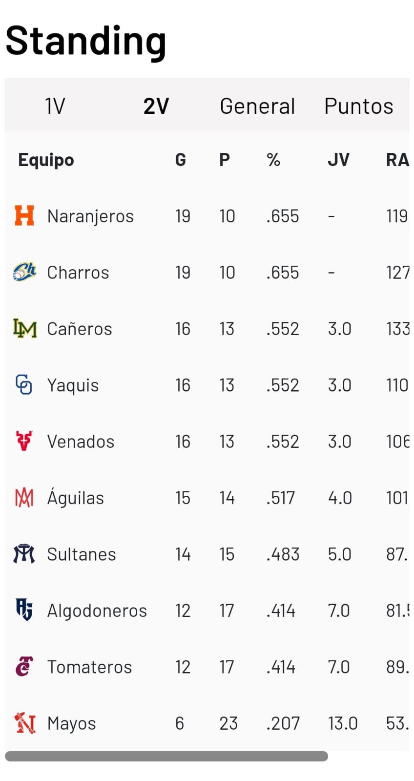Liga Mexicana del Pacífico