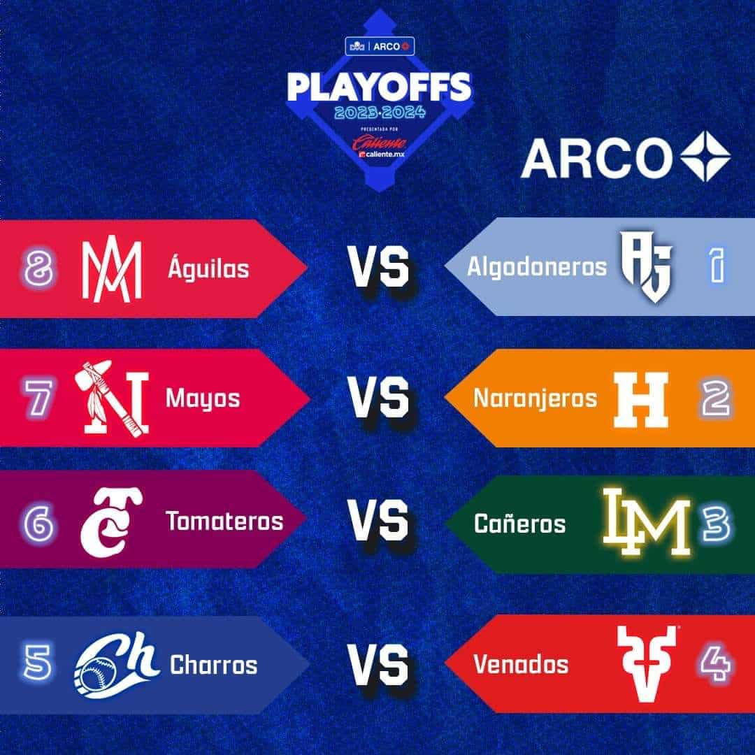Equipos Liga Mexicana 
