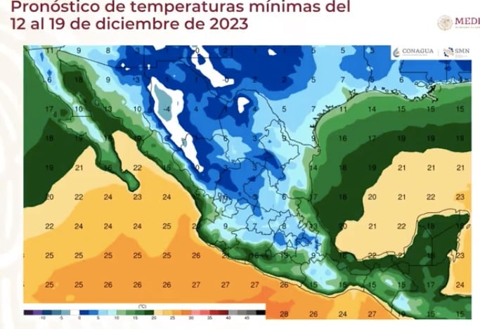 Pronóstico de temperaturas