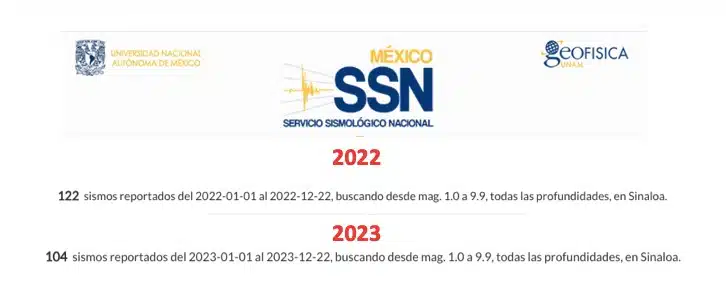 Comparativa de sismos