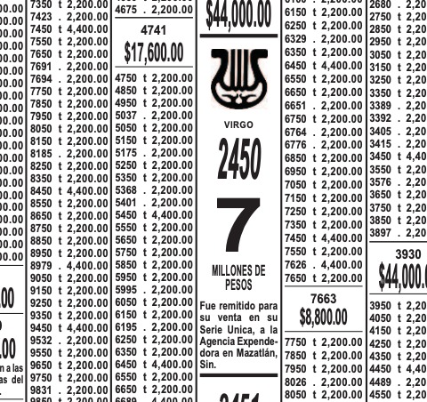 Así presentó la Lotería Nacional al signo y número ganador del Sorteo Zodiaco 1643 celebrado el pasado domingo 21 de enero