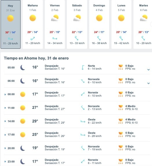 Tabla que muestran por hora el pronóstico del clima para Ahome