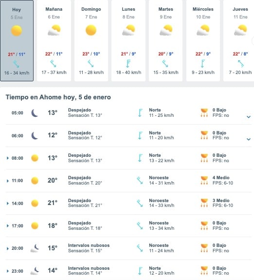 Tabla que muestran por hora y días el pronóstico del clima para Ahome