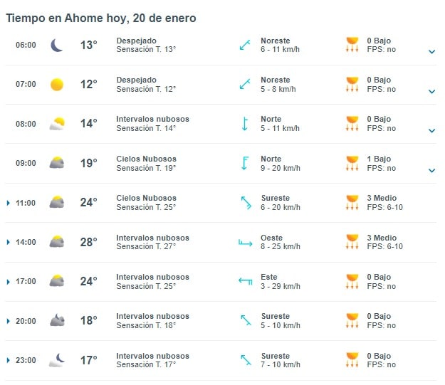 Clima Ahome