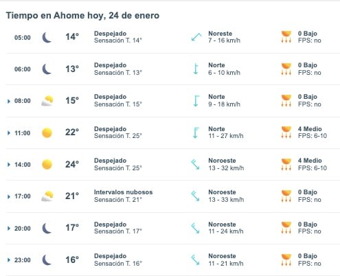 Tabla que muestra el pronóstico del clima en Ahome