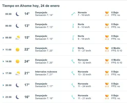 Tabla que muestra el pronóstico del clima en Ahome