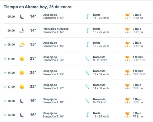 Tabla que muestran por hora el pronóstico del clima para Ahome