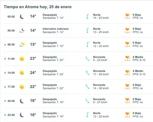 Tabla que muestran por hora el pronóstico del clima para Ahome