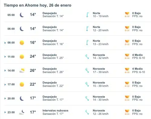 Tabla que muestran por hora el pronóstico del clima para Ahome