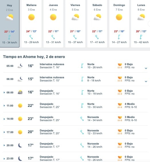Tabla que muestran por hora y días el pronóstico del clima para Ahome