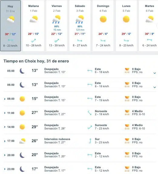 Tabla que muestran por hora el pronóstico del clima para Choix