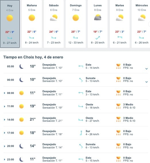 Tabla que muestran por hora y días el pronóstico del clima para Choix