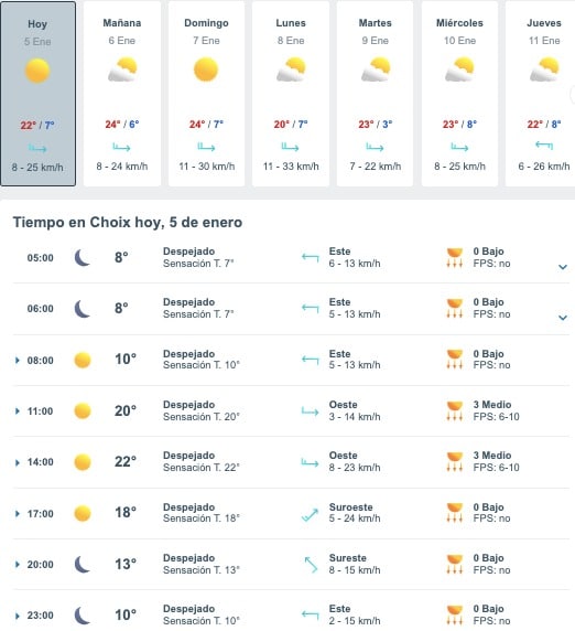 Tabla que muestran por hora y días el pronóstico del clima para Choix