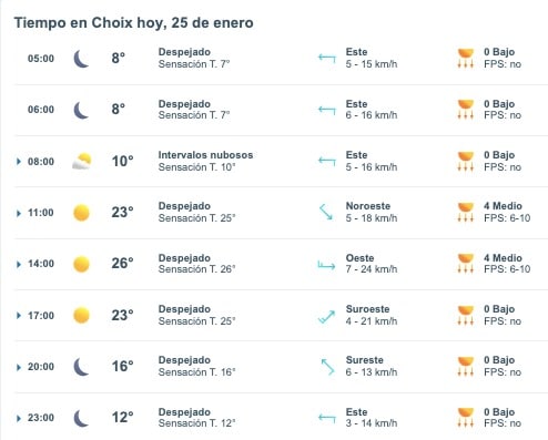 Tabla que muestran por hora el pronóstico del clima para Choix