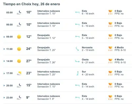 Tabla que muestran por hora el pronóstico del clima para Choix